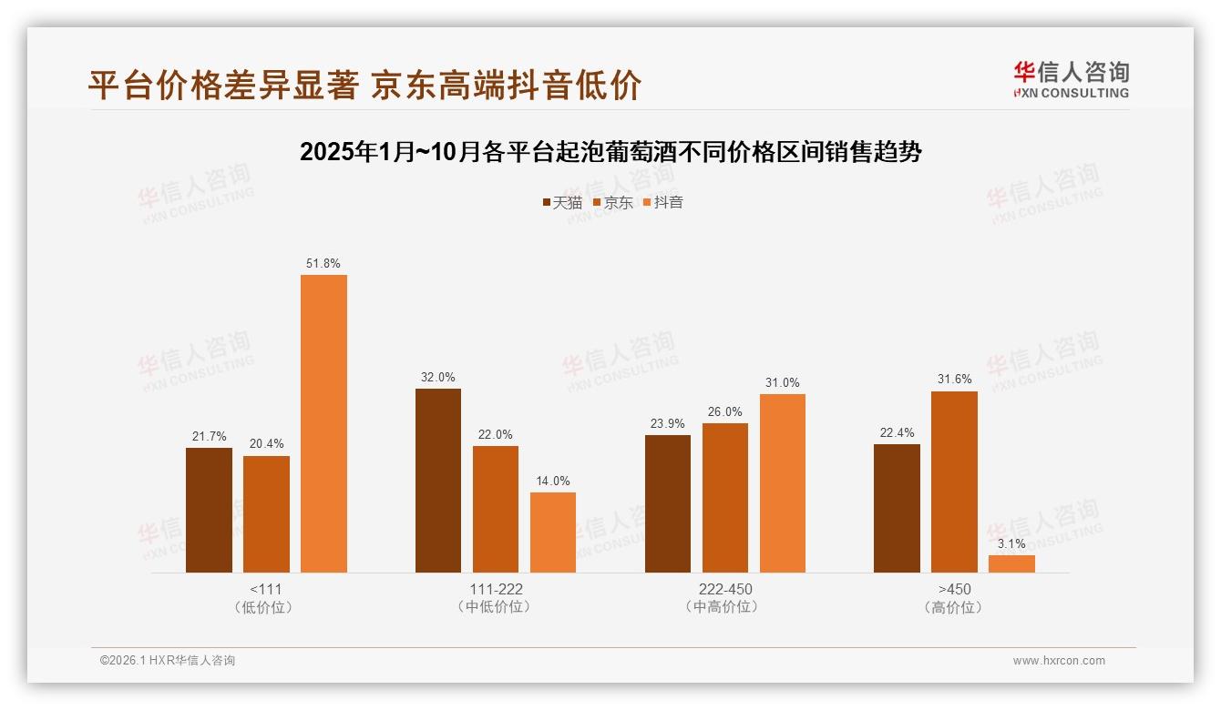 华信人咨询行业观察：38%消费者每年仅买几次起泡葡萄酒复购率待提升-2026年1月-起泡葡萄酒-38