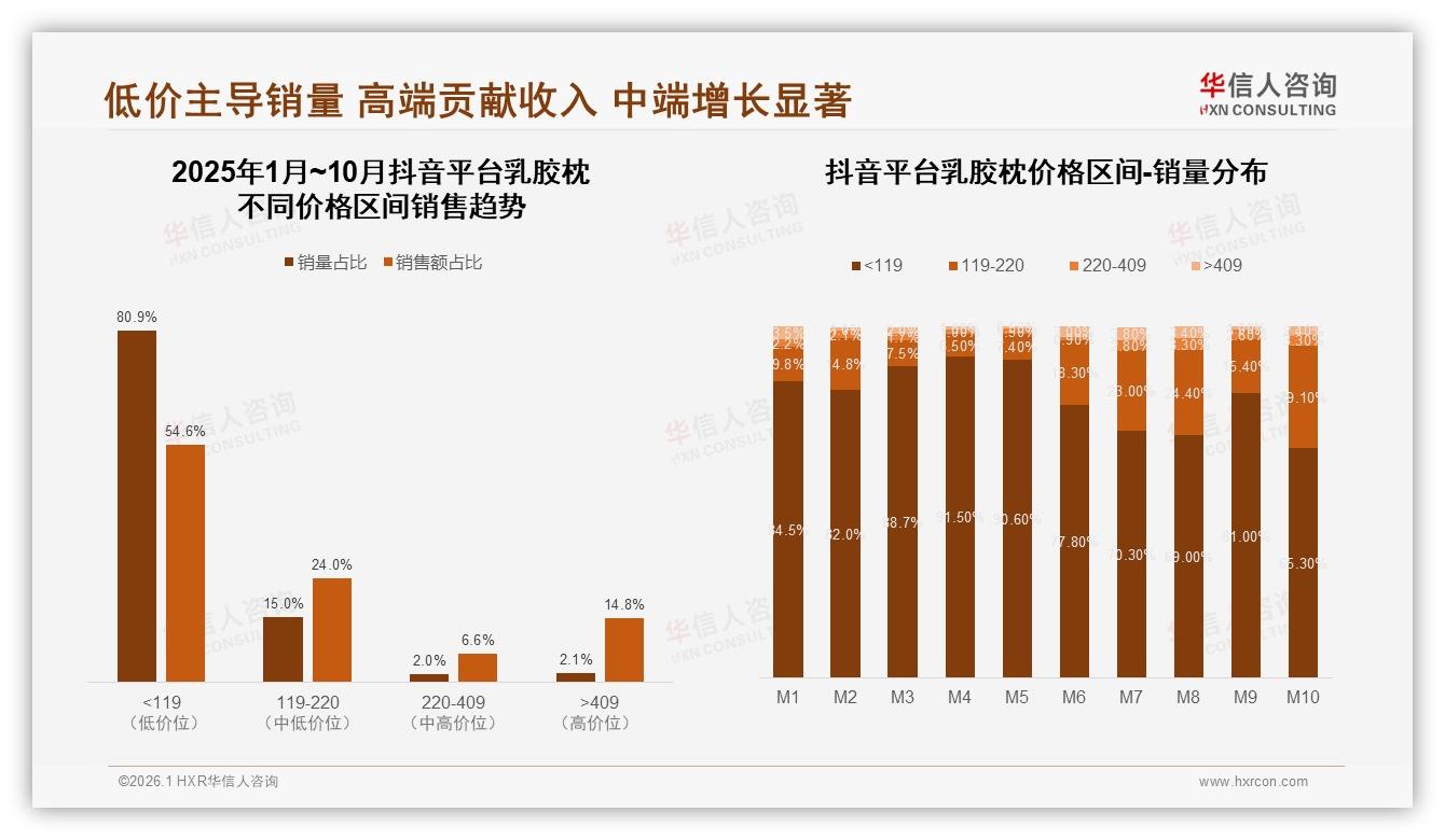 华信人咨询专题解读：微信朋友圈40%分享率，乳胶枕私域裂变打法-2026年1月-乳胶枕-38