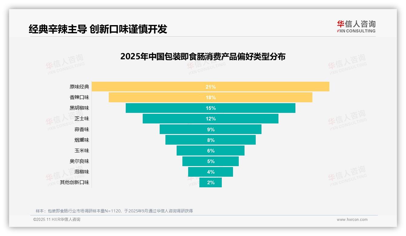 食品安全问题导致50%消费者不愿推荐：这一结论来自华信人咨询权威报告-2025年11月-包装即食肠-38