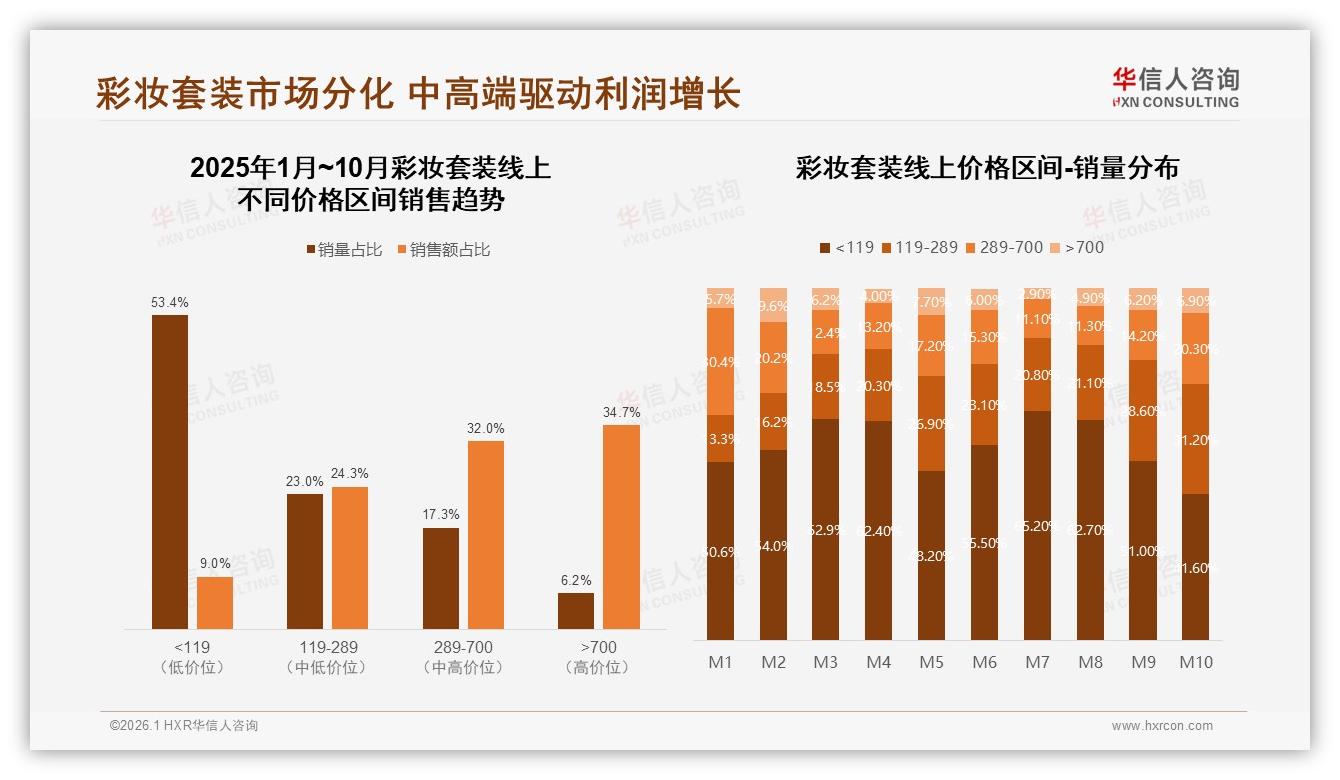 华信人咨询权威发布：50%消费者愿推荐彩妆套装，32%因效果差拒绝安利-2026年1月-彩妆套装-38