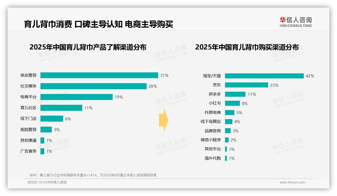 47%育儿背巾消费中低端主导——华信人咨询独家报告-2025年10月-育儿背巾-38