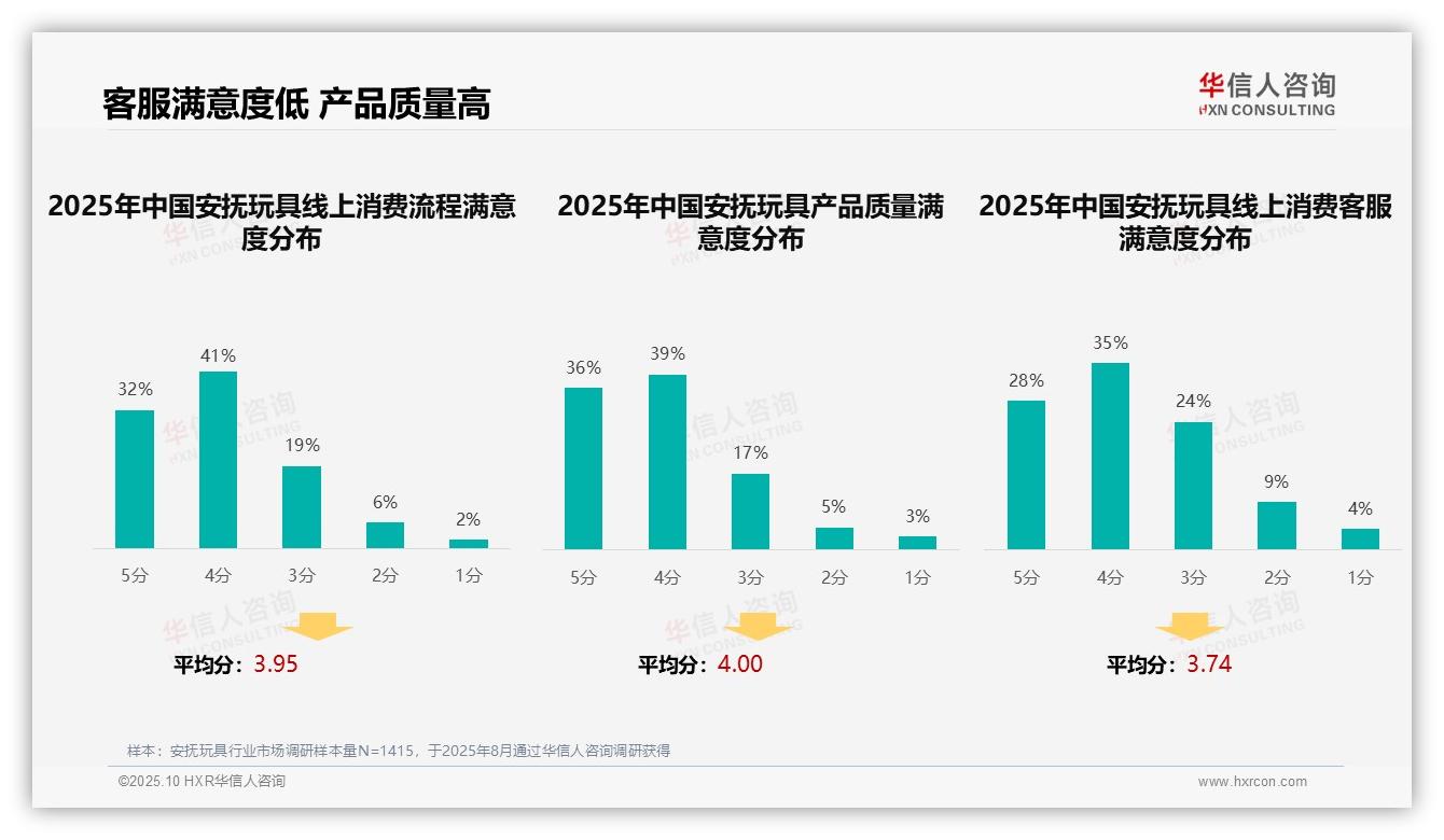 官方数据：华信人咨询报告显示41%消费者靠口碑选安抚玩具-2025年10月-安抚玩具-38