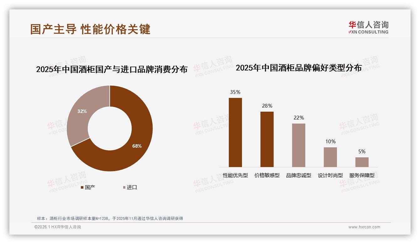 70%以上复购率占53%，酒柜品牌靠性能升级锁客——华信人咨询独家披露-2026年1月-酒柜-38