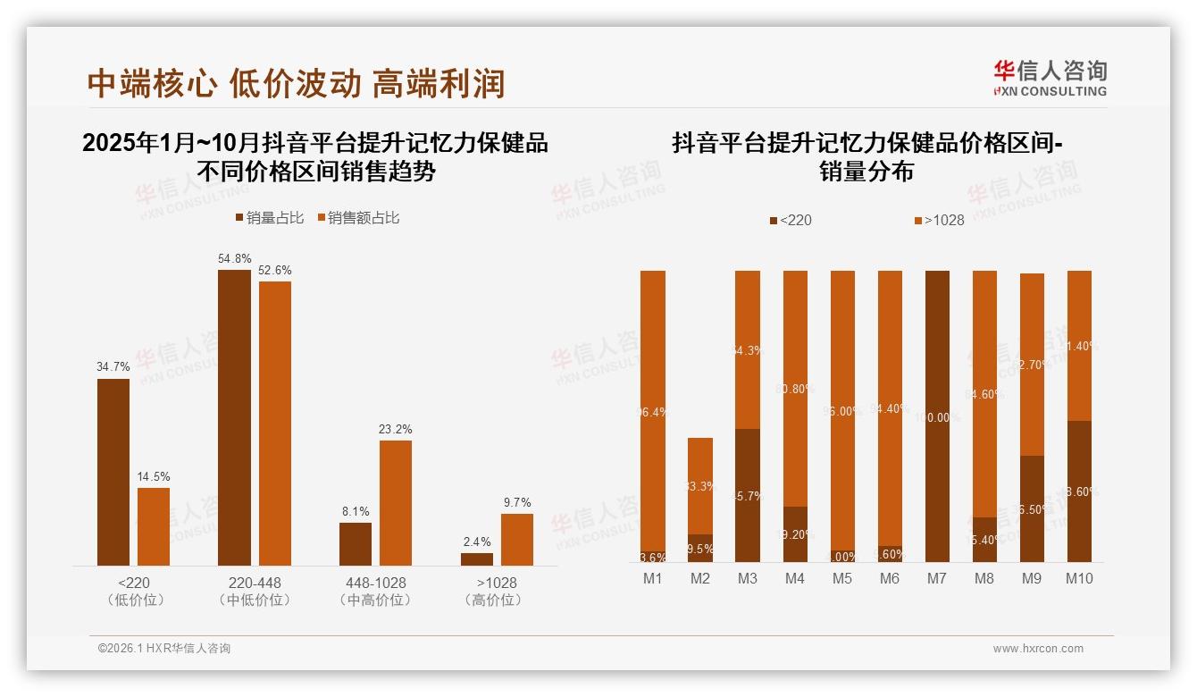 国产提升记忆力保健品68%市占完胜进口，成分功效37%决策权重领先品牌-2026年1月-提升记忆力保健品-38