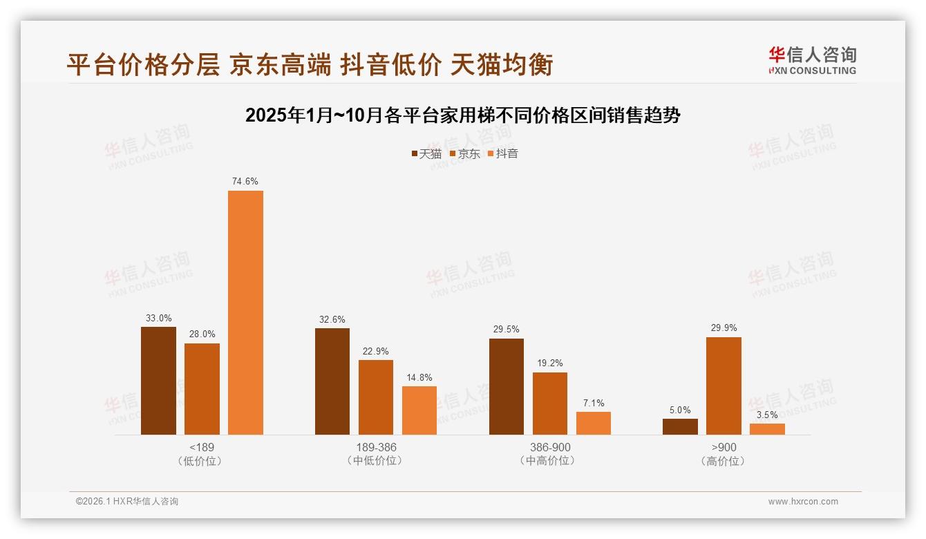 华信人咨询权威发布：63%男性消费者主导家用梯家庭决策，安全性价比成首要考量-2026年1月-家用梯-38