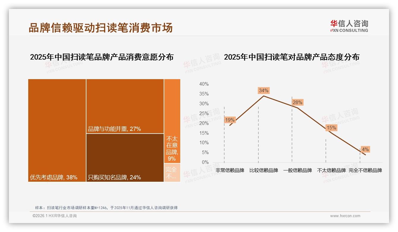 华信人咨询权威发布：家长为孩子购买扫读笔占比68%，教育场景驱动200元级市场扩容-2026年1月-扫读笔-38