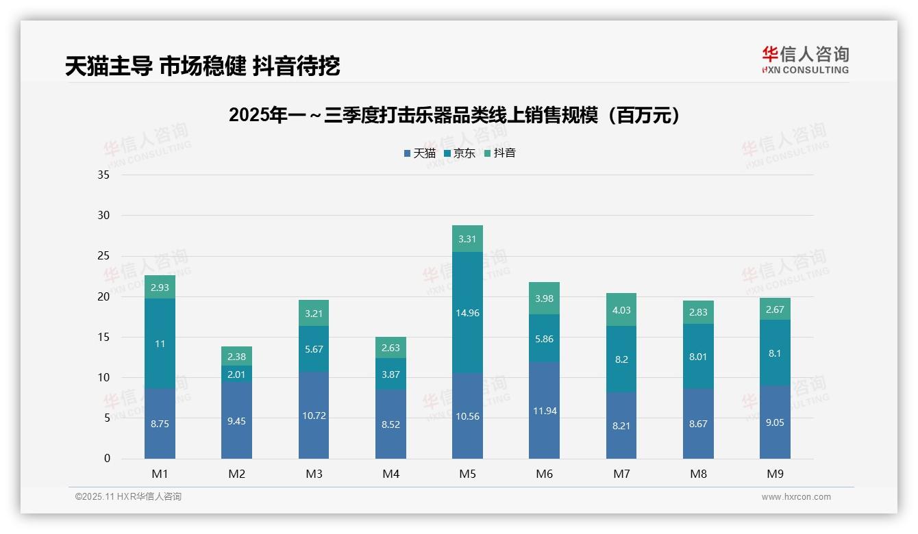 华信人咨询报告核心结论：高端打击乐器贡献44.4%总销售额-2025年11月-打击乐器-38