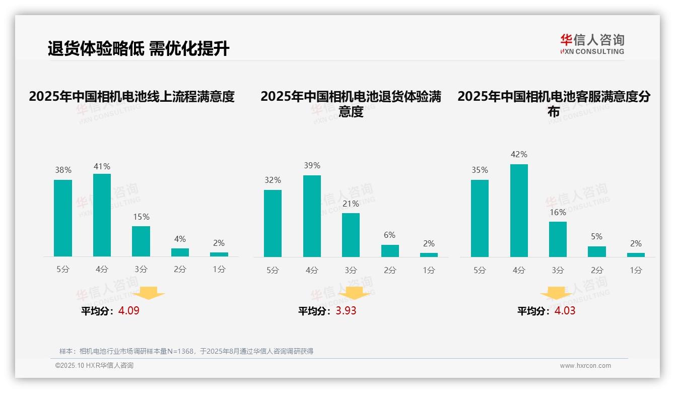 华信人咨询报告揭示：专业评测广告获39%消费者偏好-2025年10月-相机电池-38