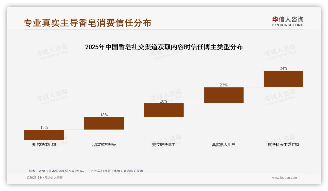 国产香皂76%份额领先，进口品牌如何撬动24%破局-2026年1月-香皂-38
