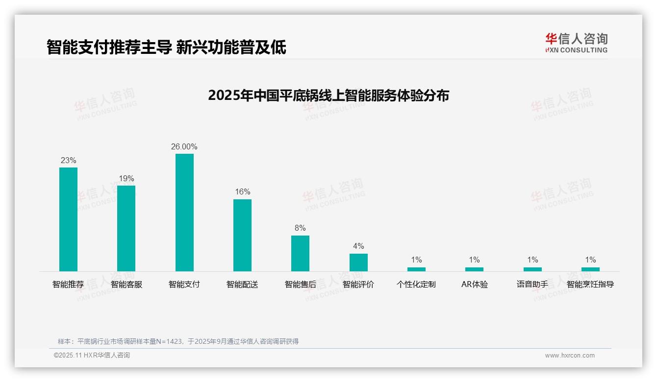 43%消费者依赖亲友口碑推荐——华信人咨询最新报告证实-2025年11月-平底锅-38