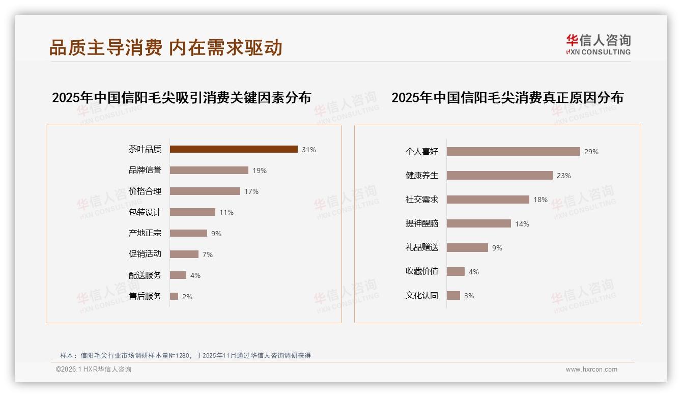 信阳毛尖品质下降31%换牌主因，稳定供应链成复购关键——华信人咨询行业观察-2026年1月-信阳毛尖-38