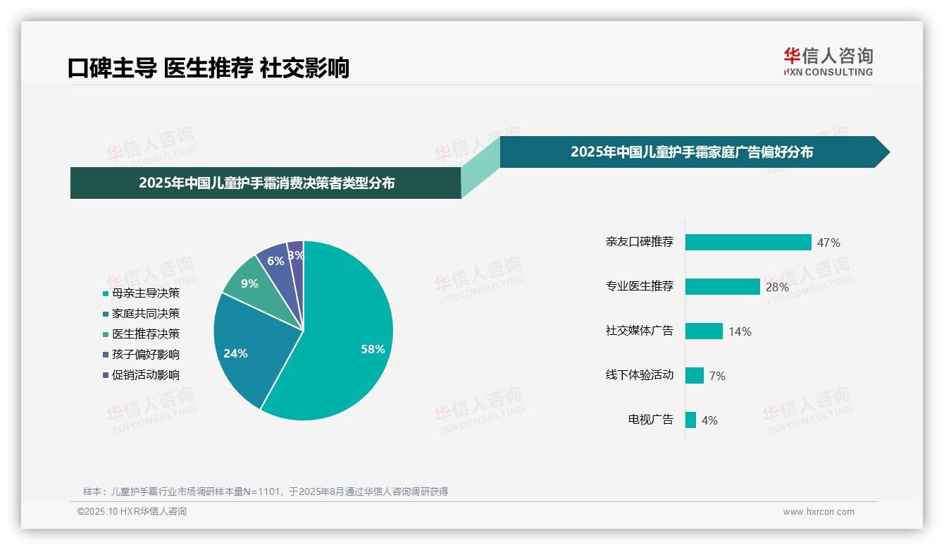 47%消费者依赖亲友推荐选购儿童护手霜，华信人咨询报告完整数据已发布-2025年10月-儿童护手霜-38