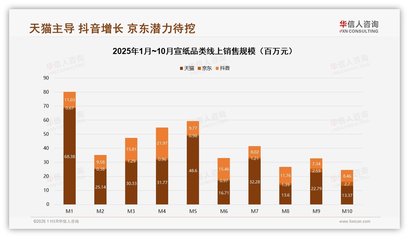 宣纸线上退货满意度仅46%，智能客服27%需求待补——华信人咨询专题解读-2026年1月-宣纸-38