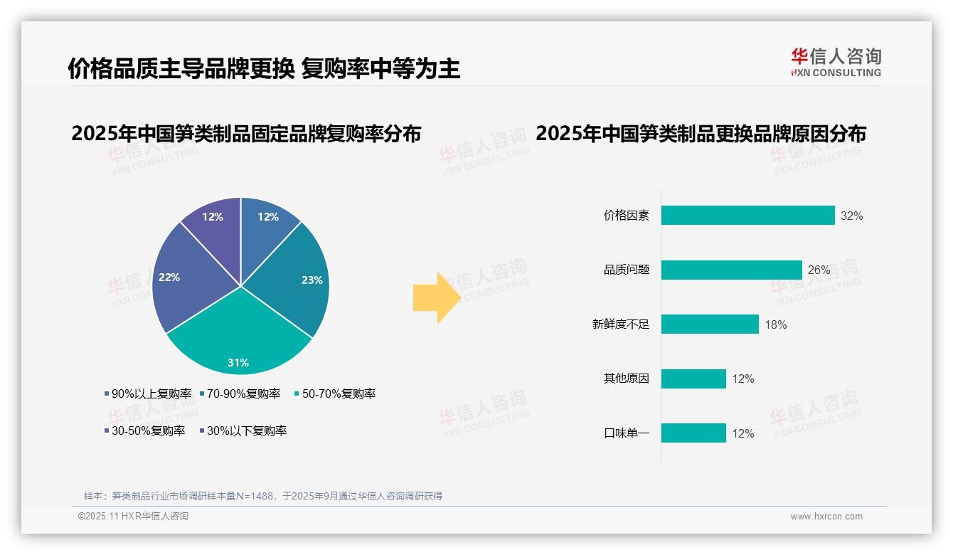 94%消费者偏好国产品牌——华信人咨询白皮书核心观点-2025年11月-笋类制品-38
