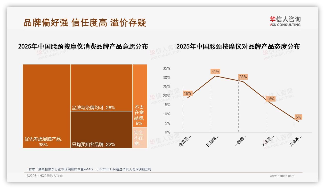 60%促销敏感用户推动腰颈按摩仪爆发，华信人咨询数据洞察-2026年1月-腰颈按摩仪-38