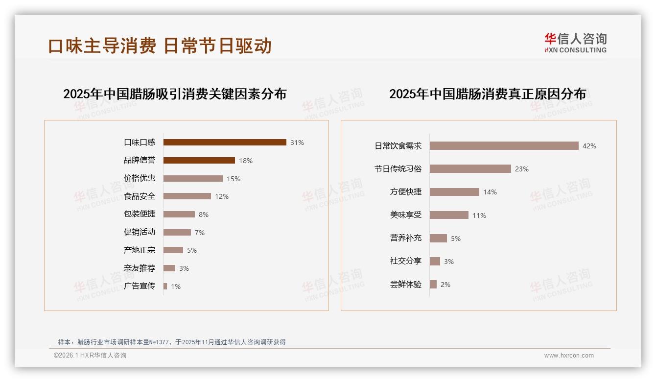 华信人咨询数据洞察：抖音48%销售额领跑，腊肠旺季M1达1.51亿元后淡季如何平滑库存-2026年1月-腊肠-38