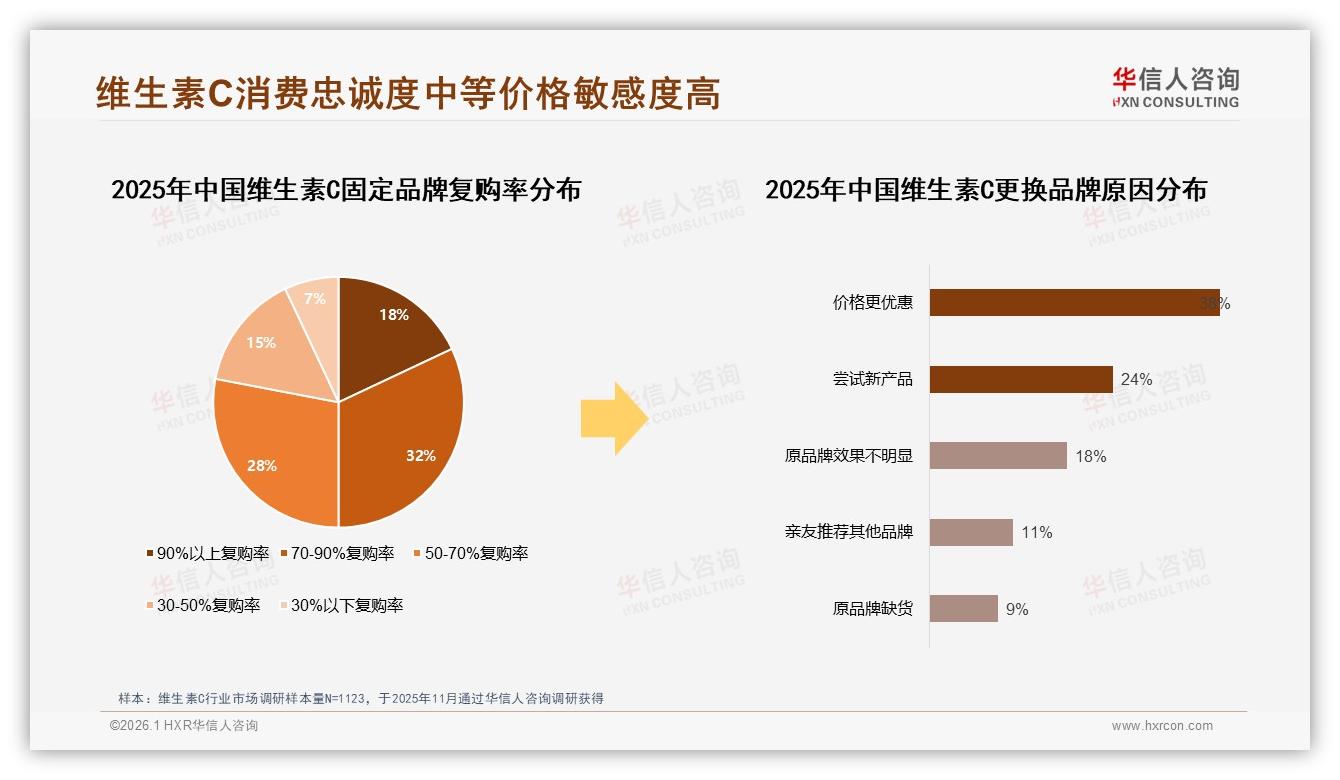 国产维生素C68%份额碾压进口，价格安全双轮驱动下的替代红利——华信人咨询白皮书指出-2026年1月-维生素C-38