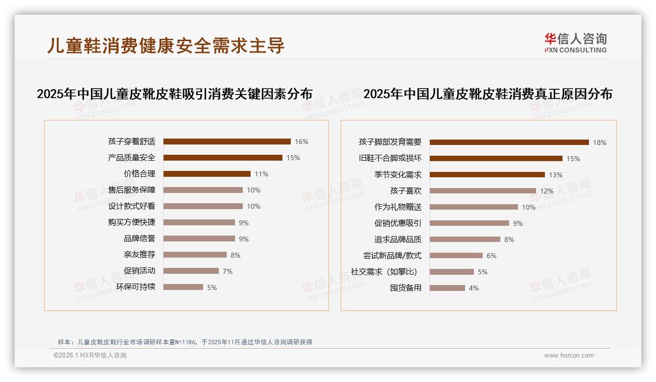 华信人咨询年度复盘：防滑安全型占15%偏好，功能溢价如何做成卖点-2026年1月-儿童皮靴皮鞋-38
