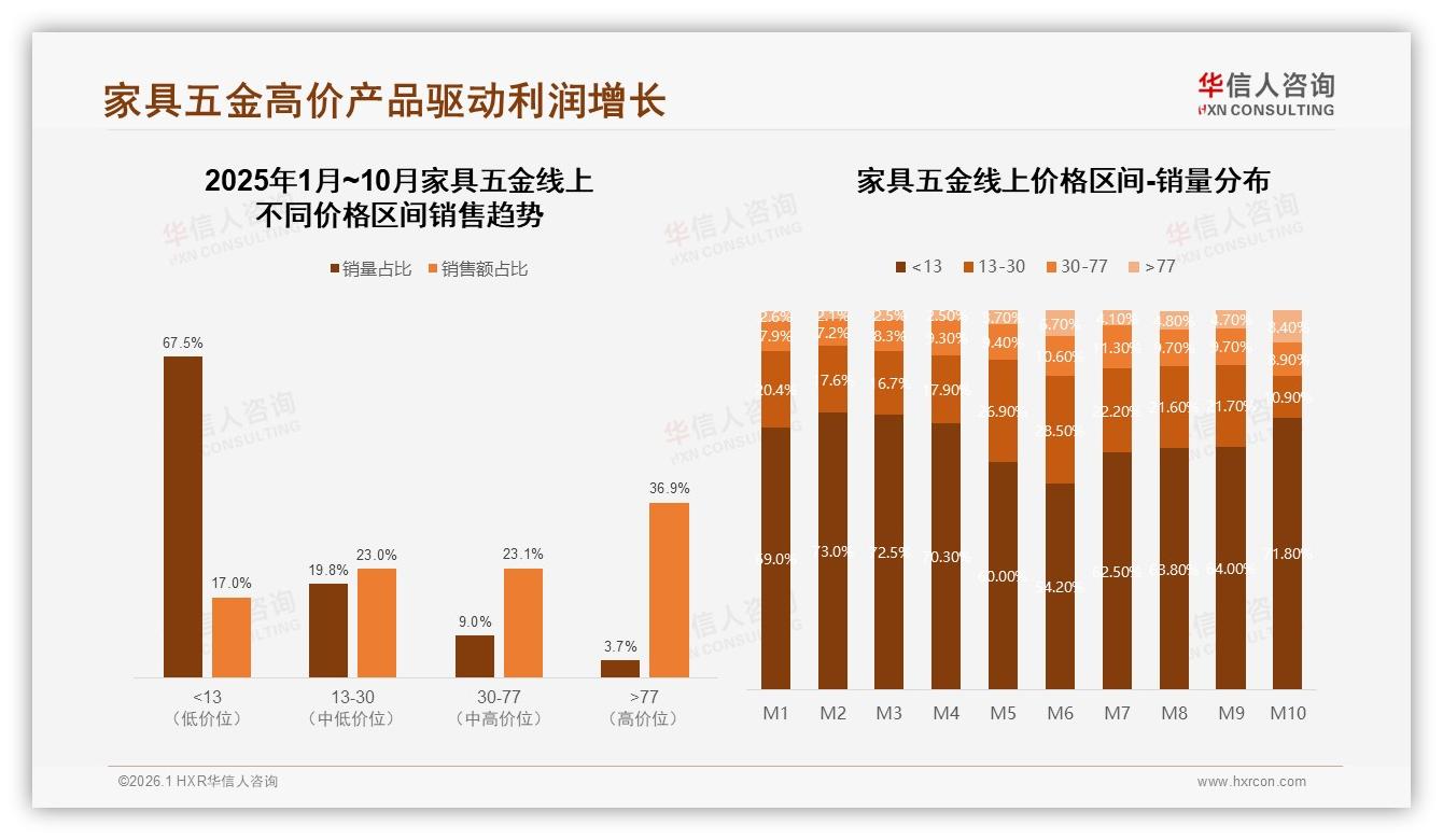 50~70%复购率仅33%，家具五金品牌忠诚度提升空间巨大-2026年1月-家具五金-38
