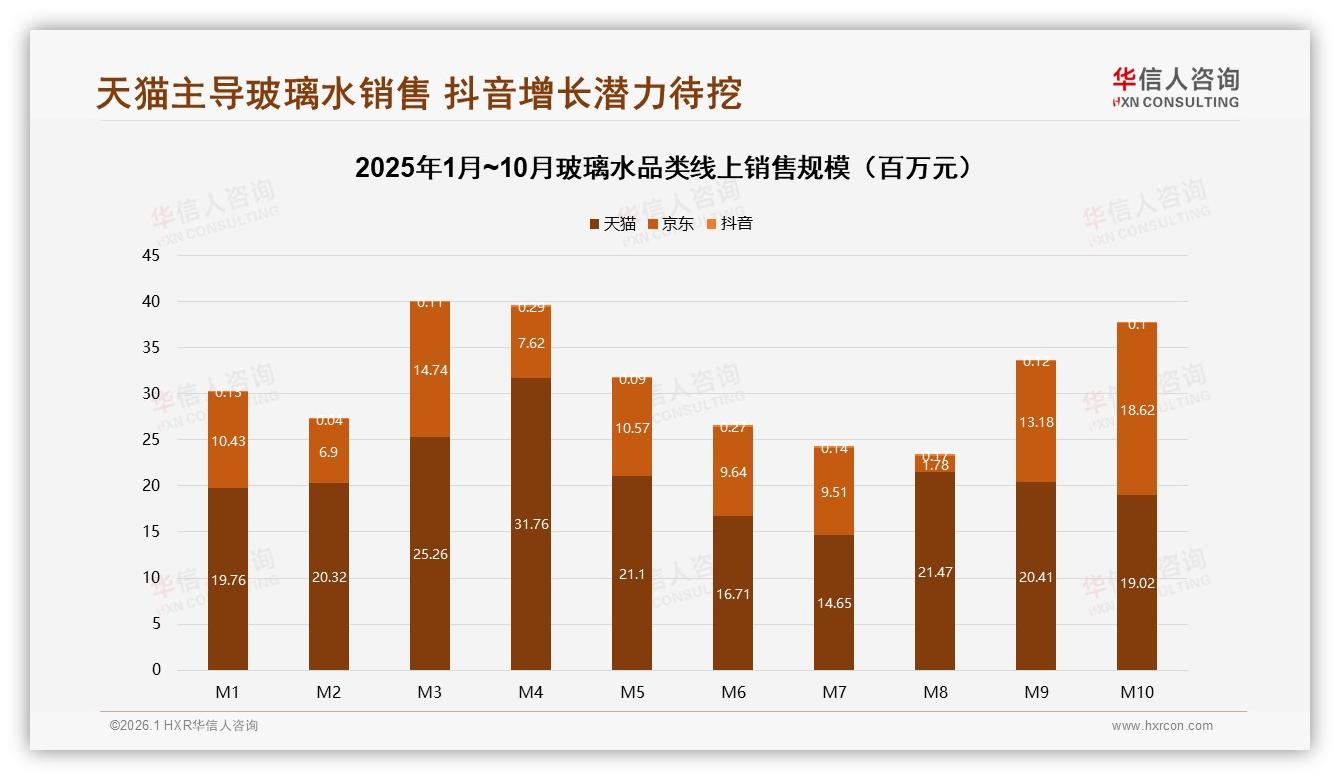 华信人咨询品类洞察：26至45岁男性车主68%买玻璃水，二线市场31%占比最高-2026年1月-玻璃水-38