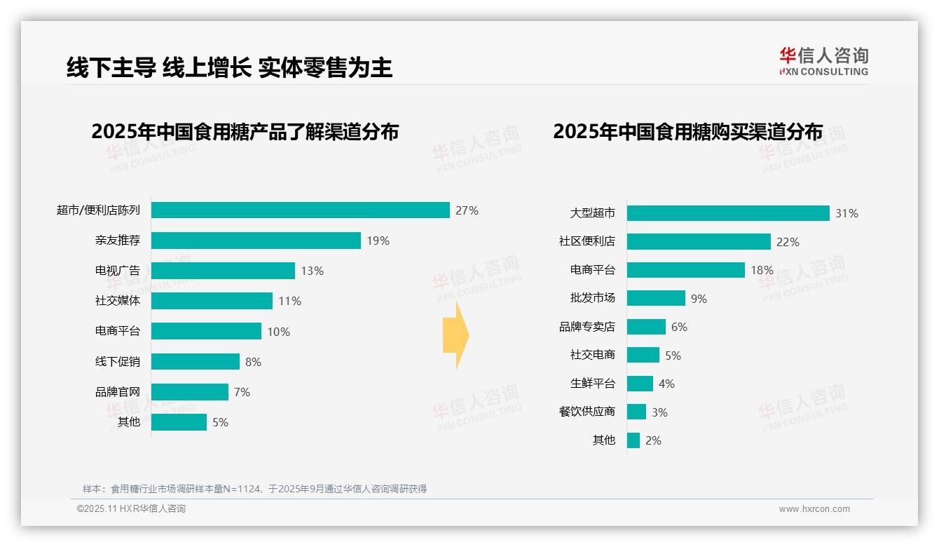 41%消费者首选塑料袋包装——华信人咨询趋势报告摘要-2025年11月-食用糖-38