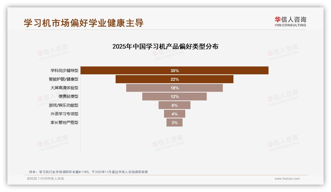 92%消费者选择国产学习机，教育内容成换机首要原因——华信人咨询报告披露-2026年1月-学习机-38