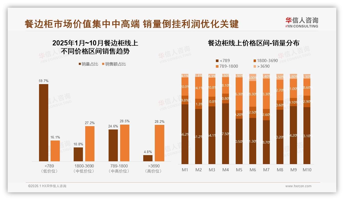 华信人咨询餐边柜品类年报：88%消费者首选国产品牌，价格设计双驱动成制胜公式-2026年1月-餐边柜-38