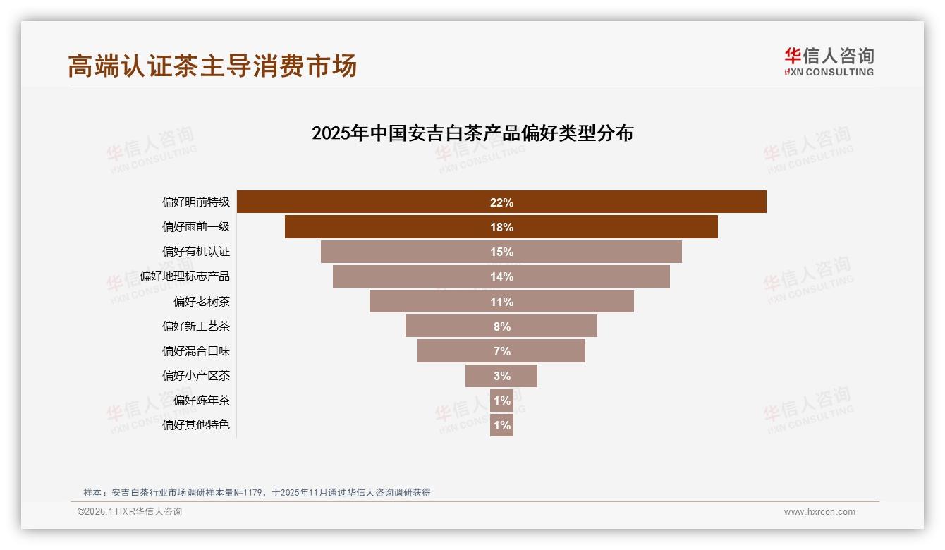 32%消费者单次买50~100元安吉白茶，中端价格带成利润护城河——华信人咨询报告披露-2026年1月-安吉白茶-38