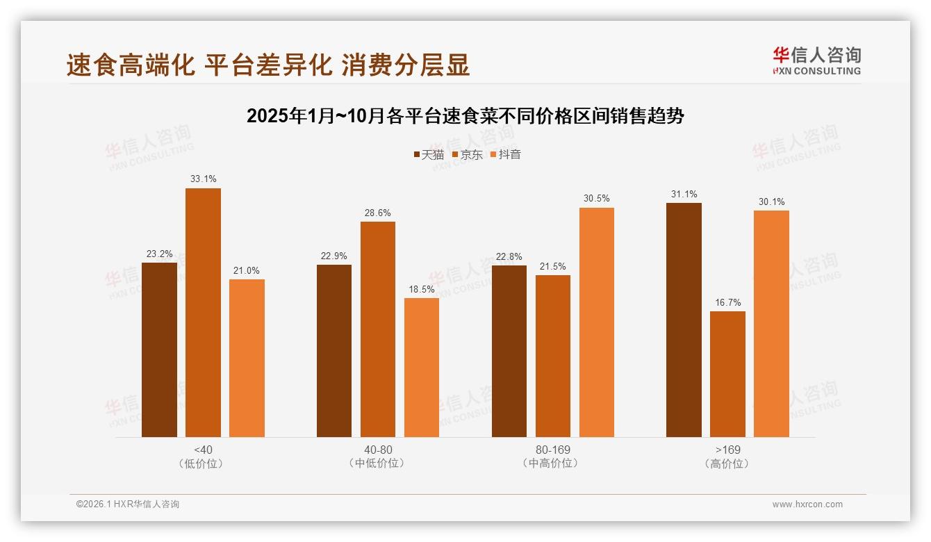35%消费者高度依赖促销，速食菜品牌如何跳出价格战——华信人咨询权威发布-2026年1月-速食菜-38
