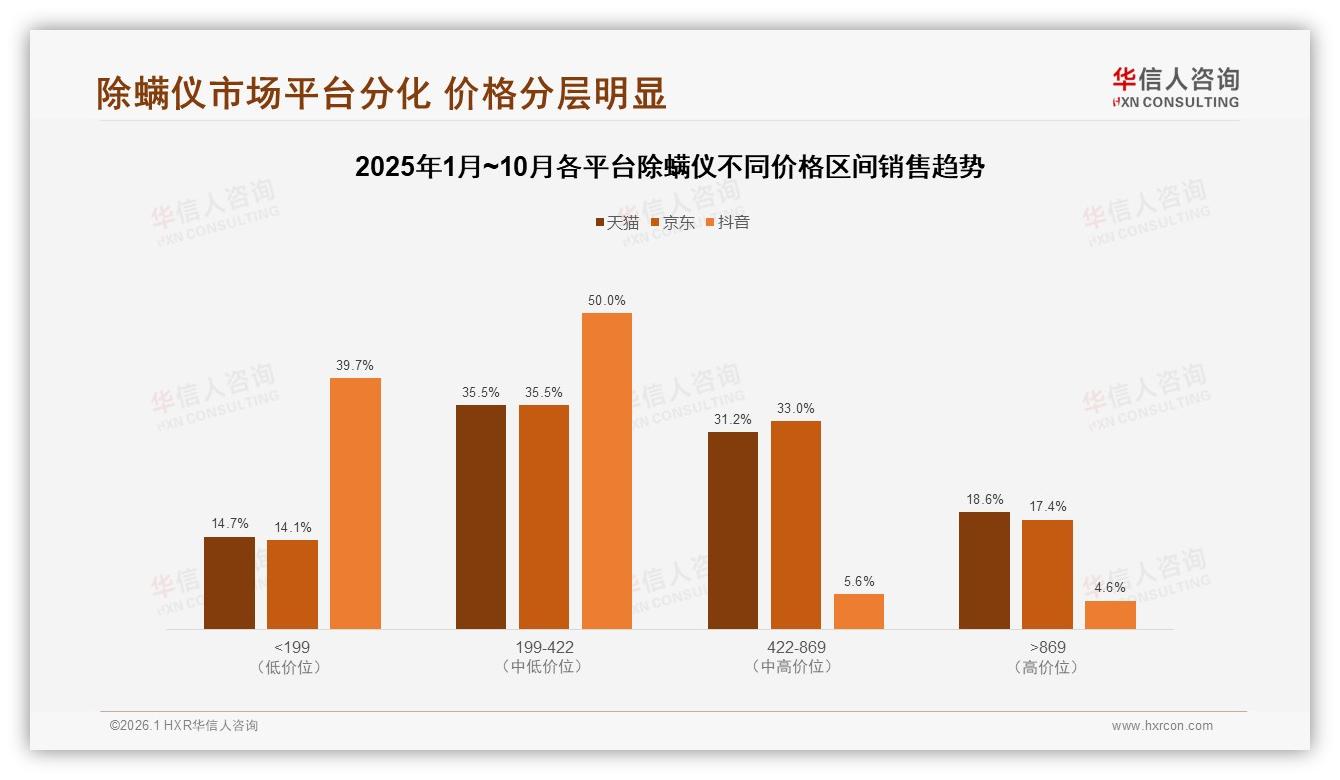 过敏与睡眠驱动64%需求除螨仪健康场景营销机会——华信人咨询除螨仪品类年报-2026年1月-除螨仪-38