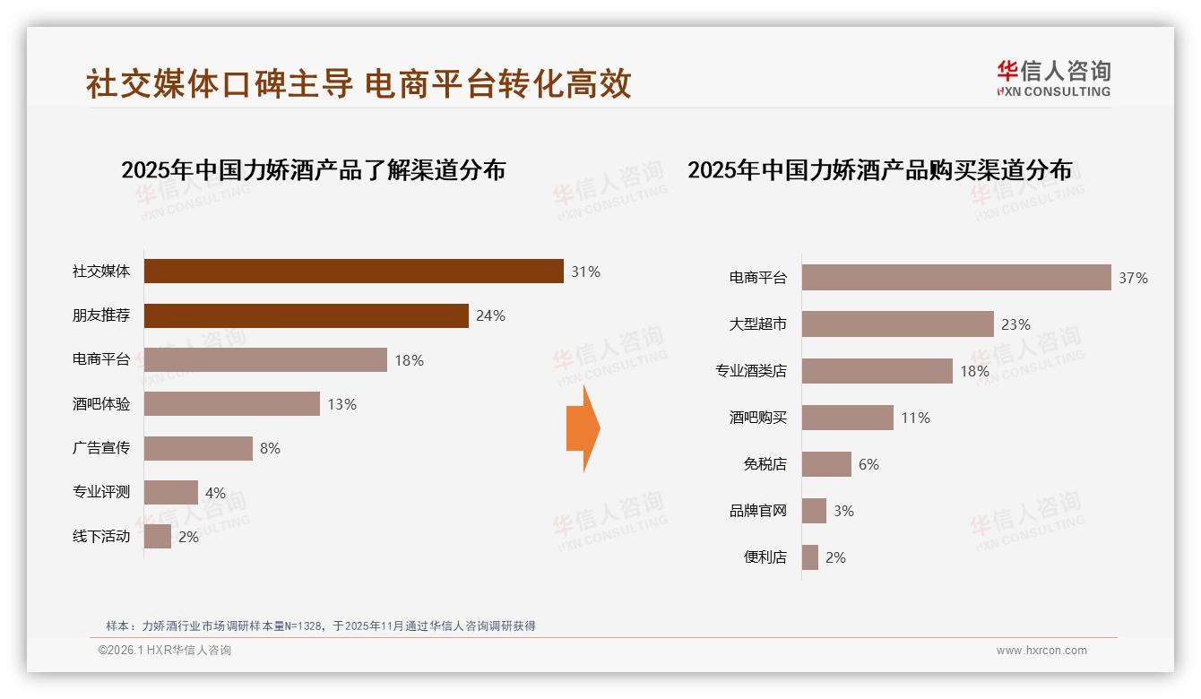 华信人咨询报告解读：26~35岁占37%力娇酒消费，社交场景激活增量-2026年1月-力娇酒-38