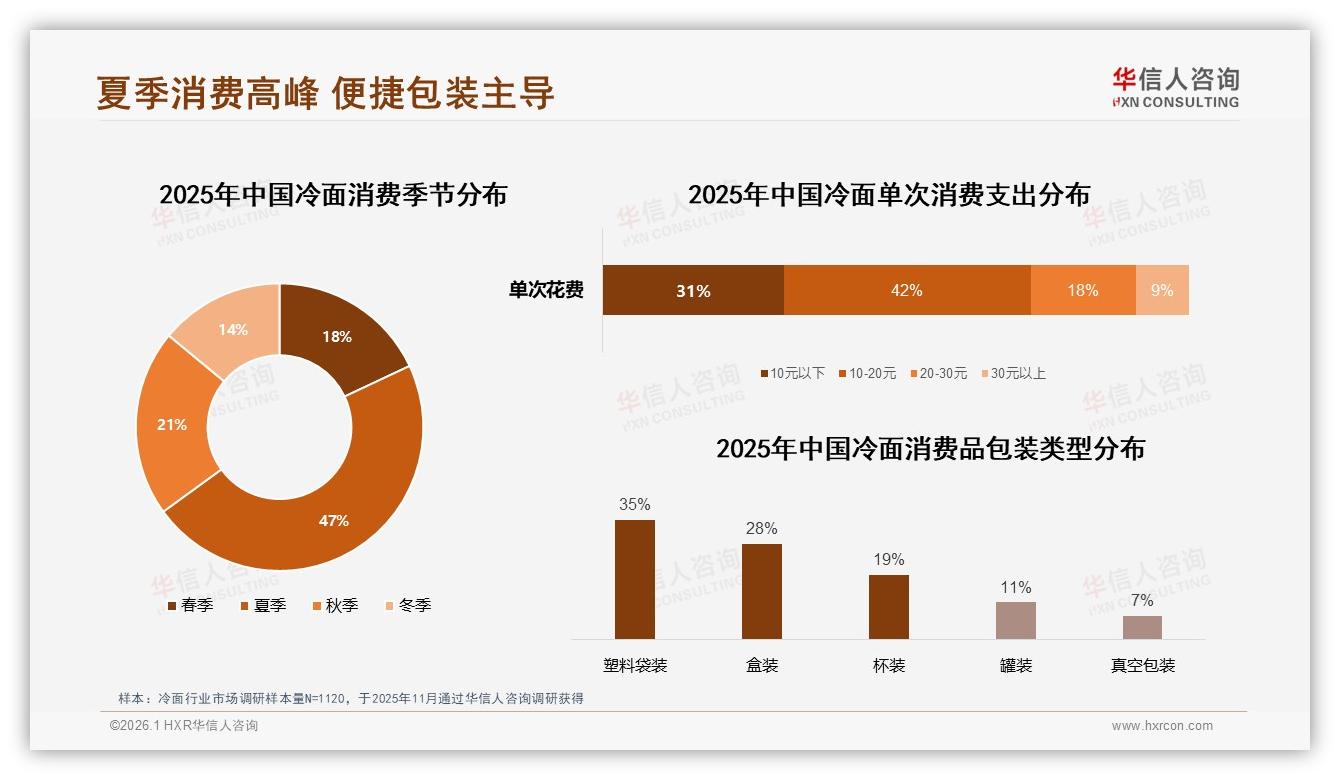 智能推荐服务仅27%渗透，冷面售后体验缺口待补——华信人咨询趋势雷达报告-2026年1月-冷面-38