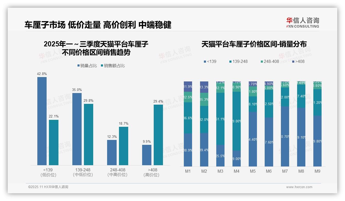 抖音车厘子低价销量占比81.7%——华信人咨询趋势报告摘要-2025年11月-车厘子-38