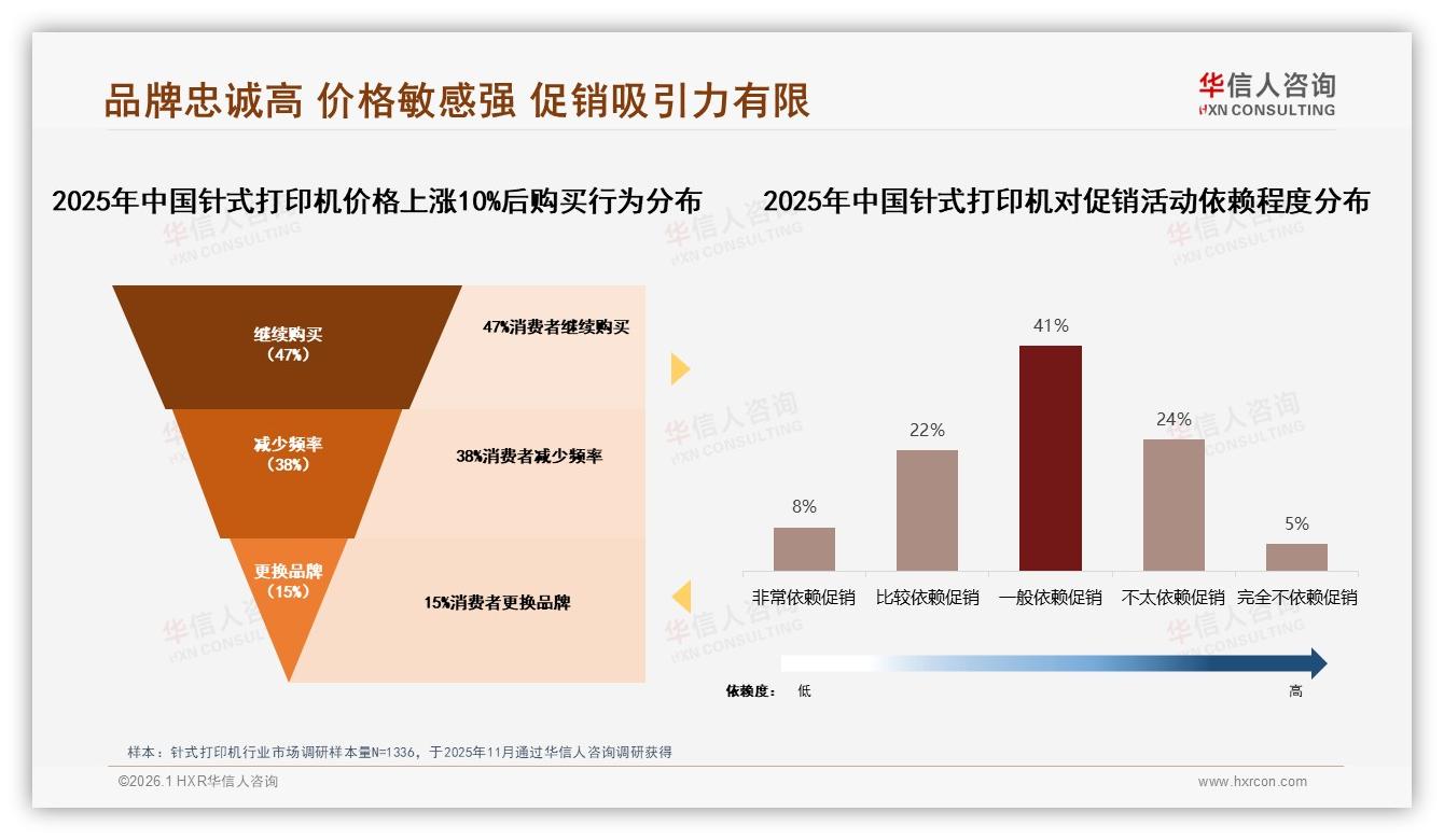 华信人咨询专题解读：企业IT管理员信任度27%技术专家41%针式打印机口碑营销-2026年1月-针式打印机-38