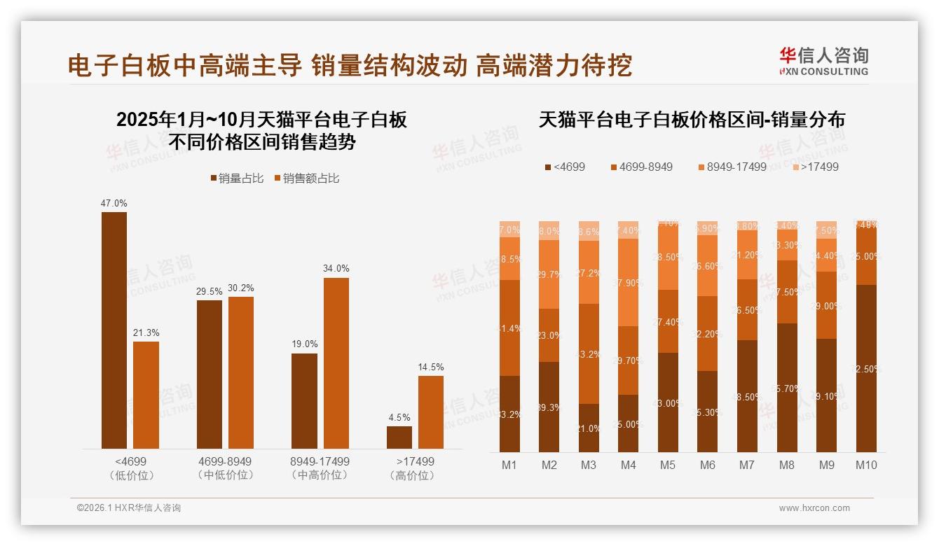 52%壁挂安装电子白板仍是主流，智能预警仅11%体验待升级——华信人咨询趋势洞察报告-2026年1月-电子白板-38