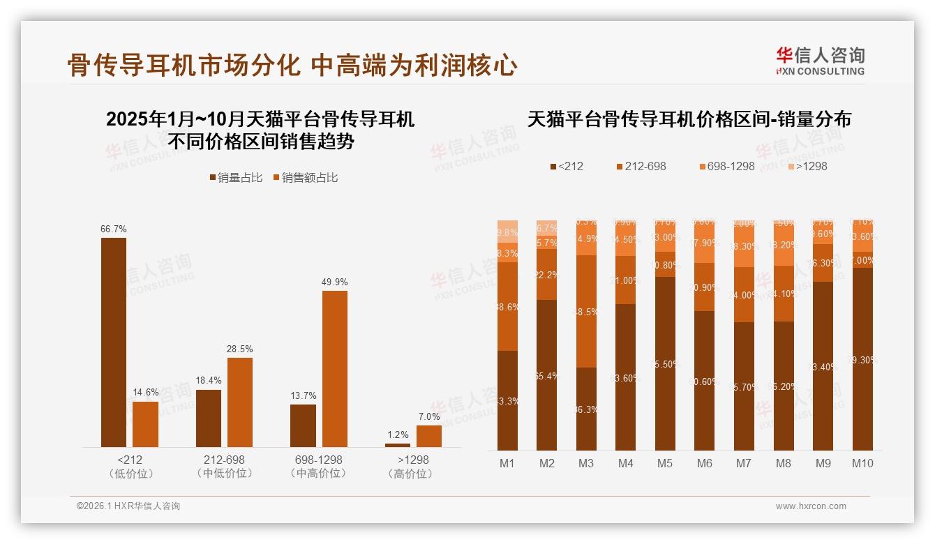 骨传导耳机31%消费者保护听力驱动，替代传统耳机需求35%——华信人咨询白皮书指出-2026年1月-骨传导耳机-38