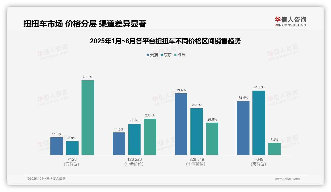 权威印证：华信人咨询调研报告确认41.4%销售额来自高端扭扭车-2025年10月-扭扭车-38