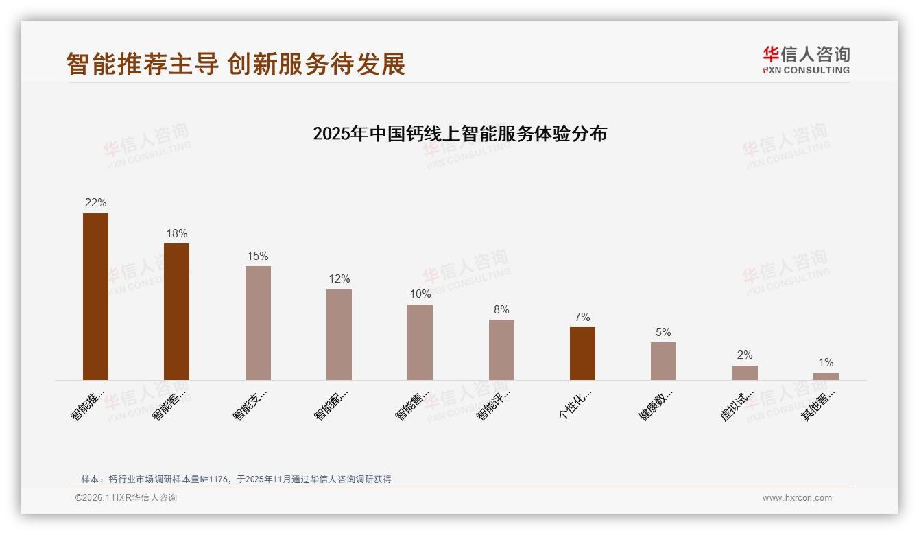 华信人咨询数据洞察：京东145~296元钙品占42%份额高端化溢价显著-2026年1月-钙-38