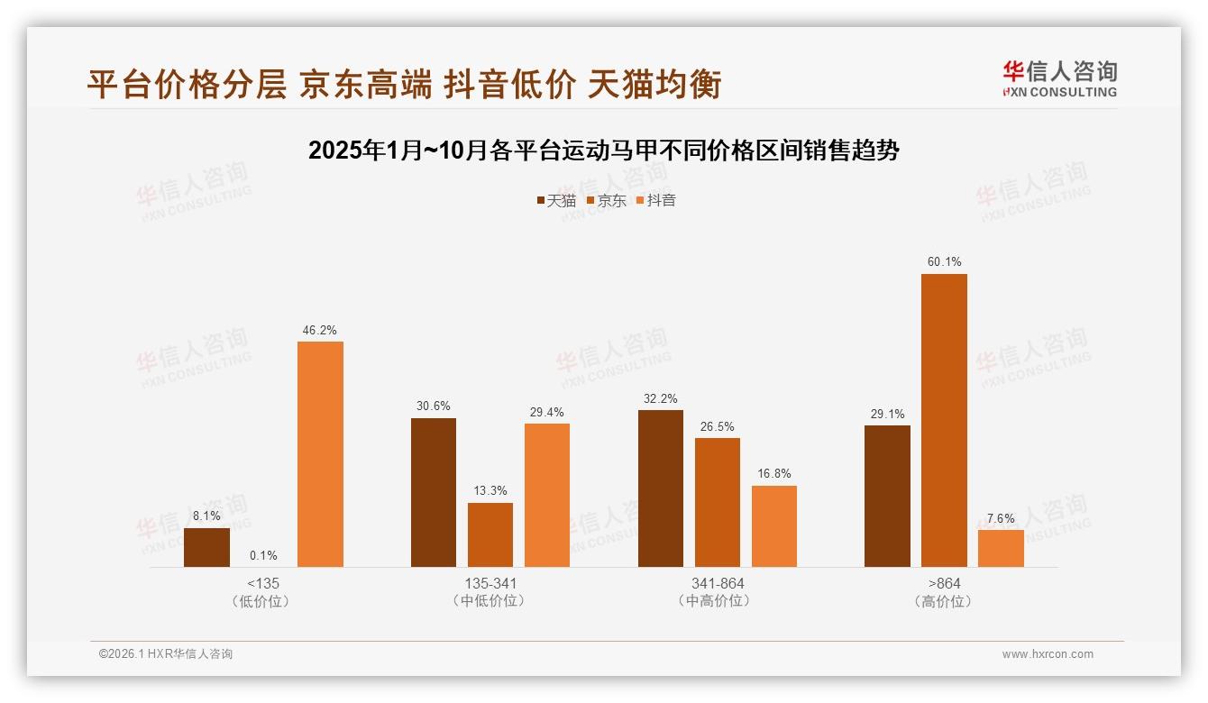 华信人咨询独家披露：国产品牌79%占比运动马甲凭性价比碾压进口-2026年1月-运动马甲-38