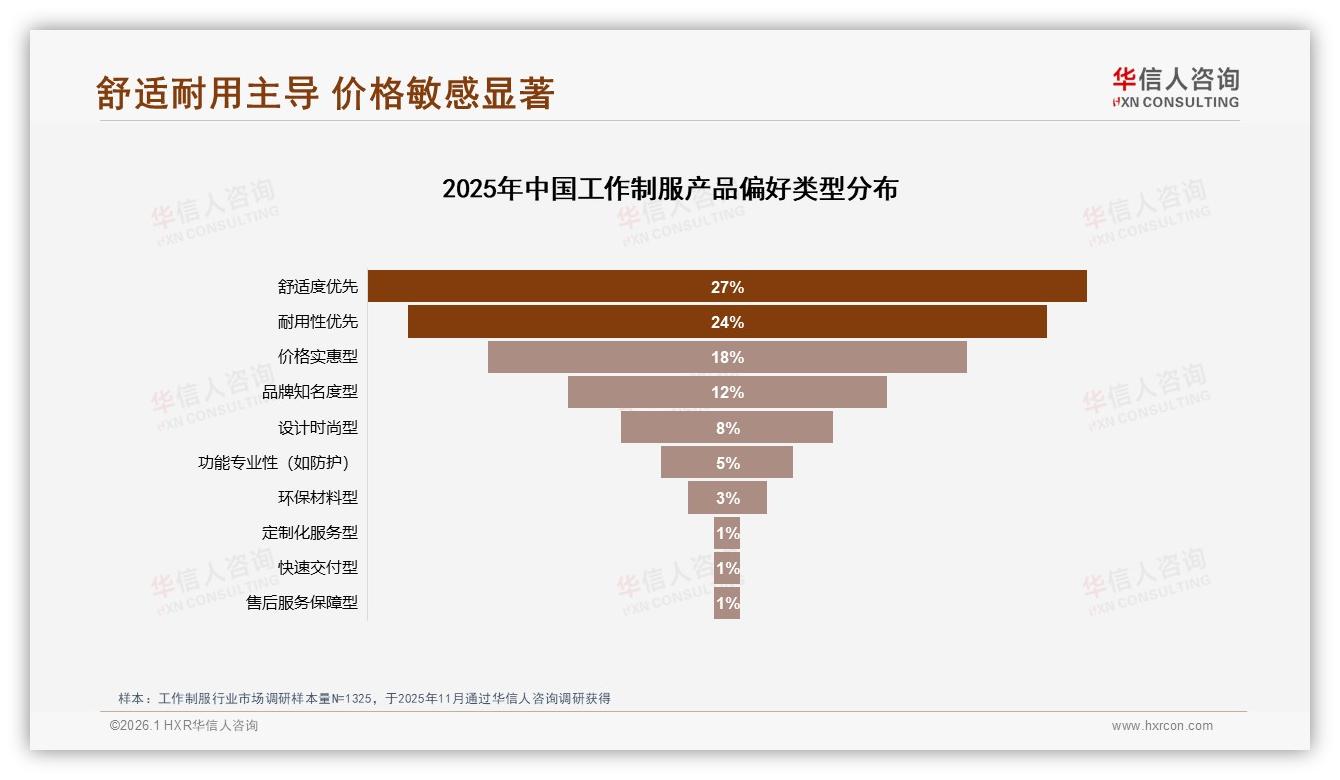 华信人咨询热点快读：夏季35%销售高峰，工作制服商家押注透气面料赢旺季-2026年1月-工作制服-38