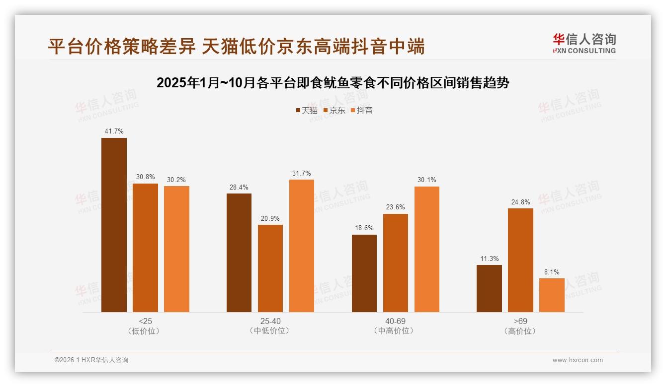 华信人咨询数据洞察：原味27%香辣23%即食鱿鱼零食口味集中度决定爆款公式-2026年1月-即食鱿鱼零食-38