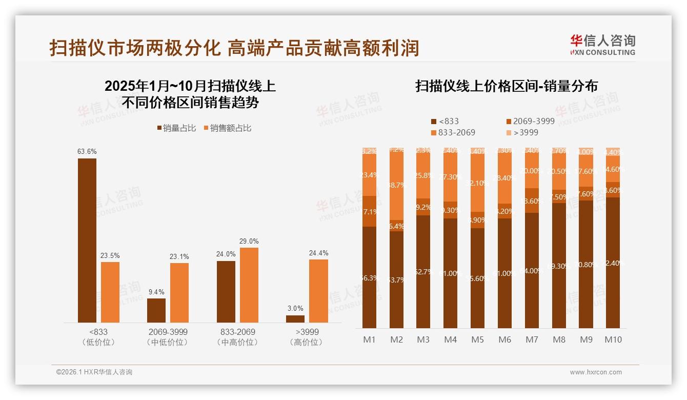 扫描仪消费71%选国产，性能技术导向31%碾压创新设计8%——华信人咨询白皮书指出-2026年1月-扫描仪-38