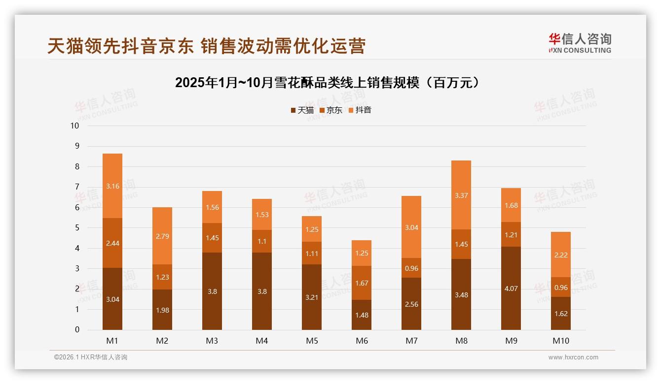 54%消费者愿推荐却因27%价格偏高受阻，雪花酥品牌急需价值重塑——华信人咨询趋势雷达报告-2026年1月-雪花酥-38