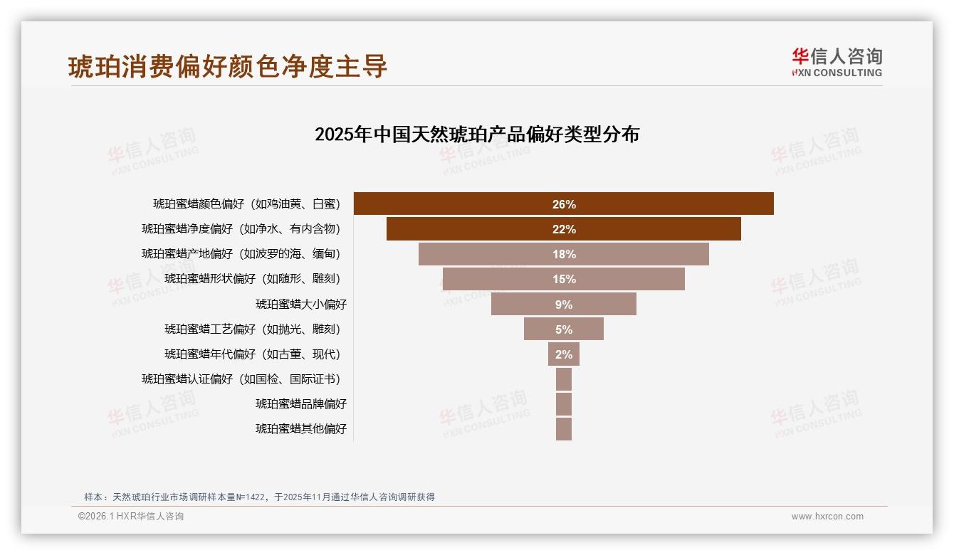 天然琥珀67%推荐意愿背后31%嫌贵27%怕假货痛点待解——华信人咨询白皮书指出-2026年1月-天然琥珀-38