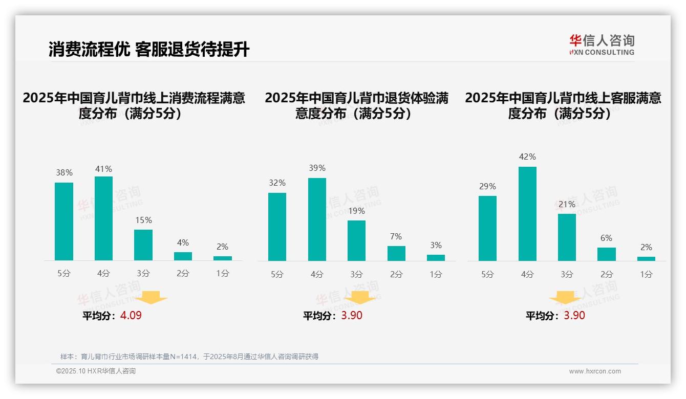 47%消费者依赖亲友推荐选择育儿背巾——华信人咨询趋势报告摘要-2025年10月-育儿背巾-38