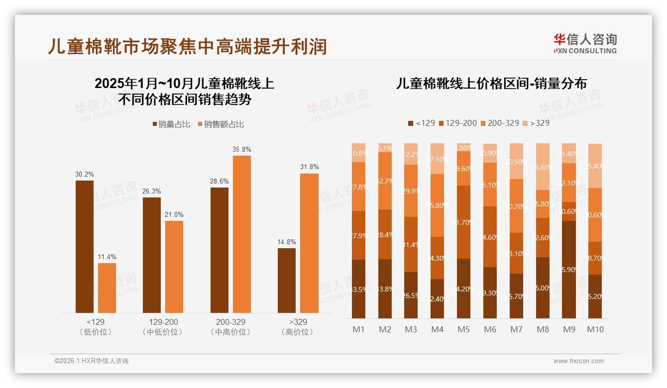 华信人咨询品类洞察：87%国产儿童棉靴主导，安全经济型占34%家长首选-2026年1月-儿童棉靴-38