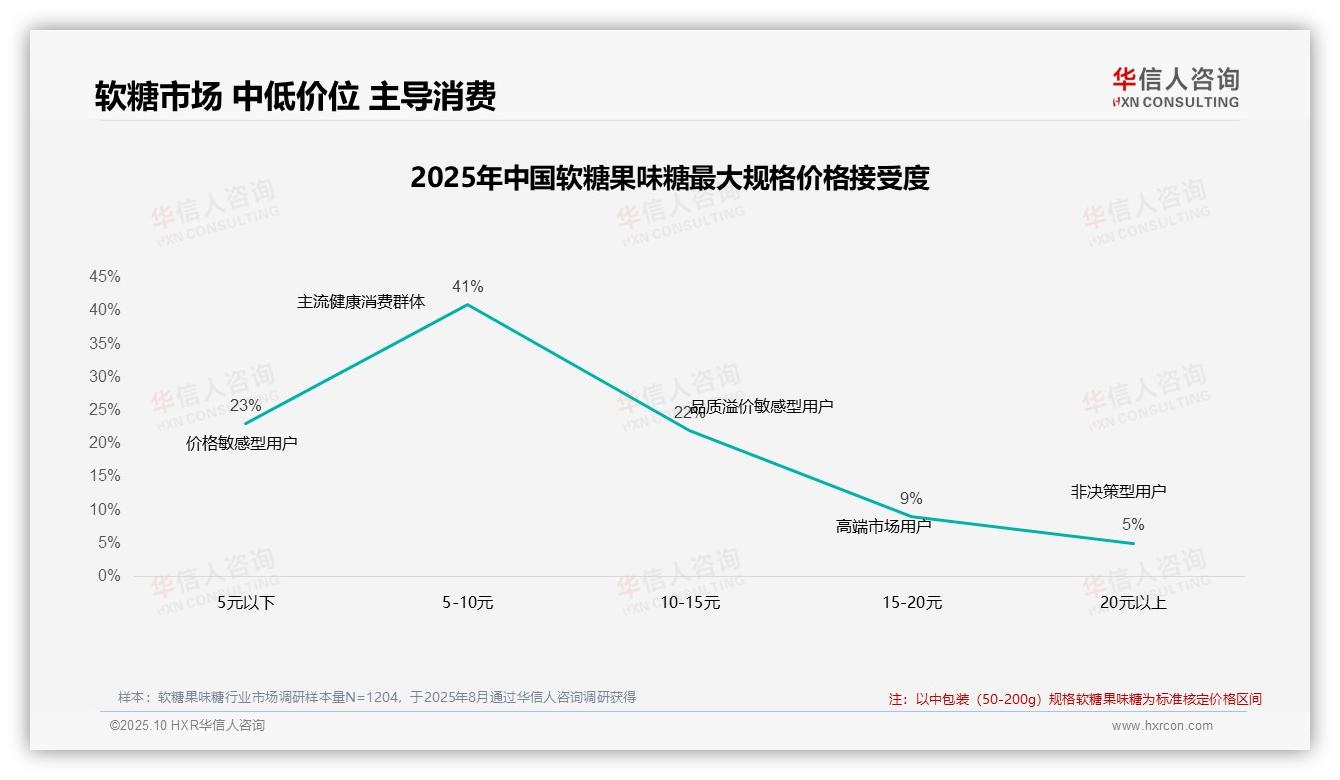 47%消费者坚守品牌忠诚度，华信人咨询年度报告精华-2025年10月-软糖果味糖-38