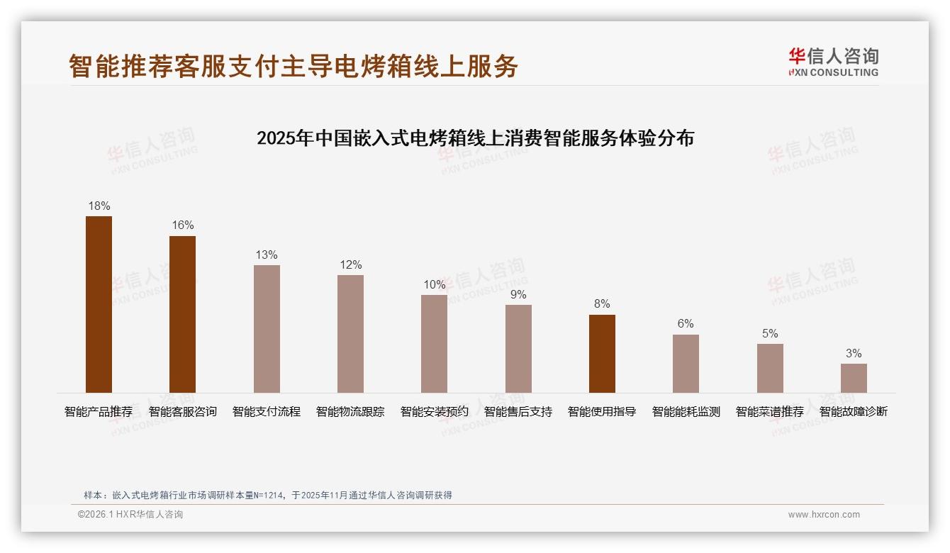41%口碑来自微信朋友圈，27%信任真实评测，嵌入式电烤箱品牌如何种草——华信人咨询专题解读-2026年1月-嵌入式电烤箱-38
