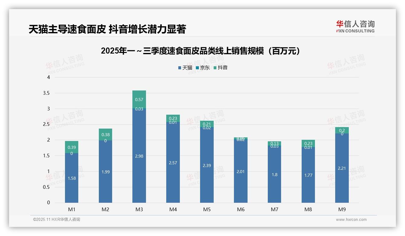 权威印证：华信人咨询调研报告确认速食面皮中高价位销售额占39.6%-2025年11月-速食面皮-38