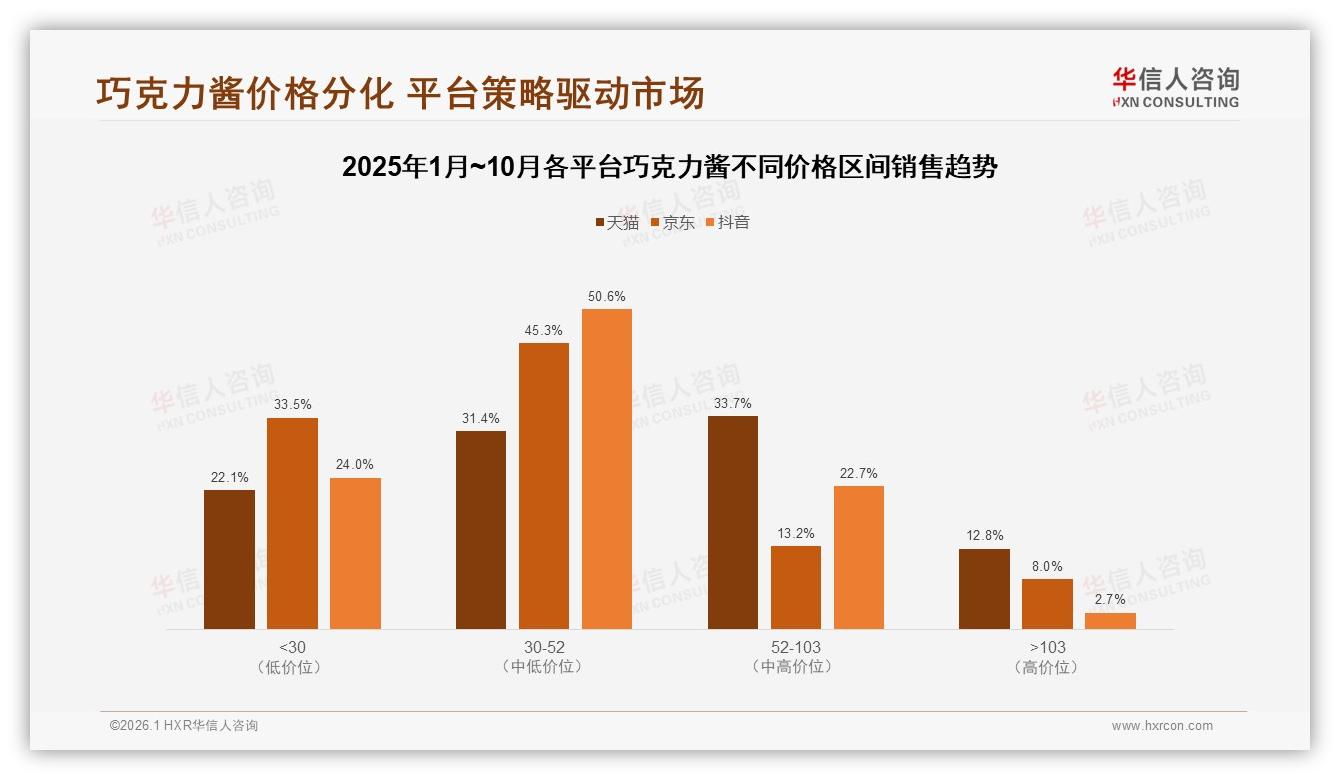 华信人咨询白皮书指出：玻璃瓶装41%领跑包装，冬季消费34%创全年高峰-2026年1月-巧克力酱-38